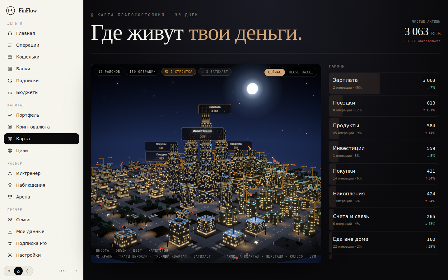 Карта капитала · демо-данные